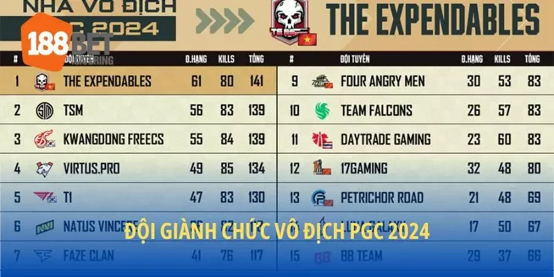 Đội giành chức vô địch PGC 2024