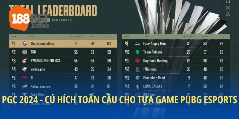 Giới thiệu PGC 2024